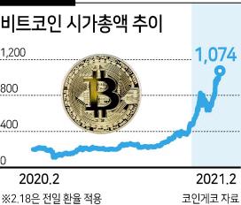 헤럴드경제