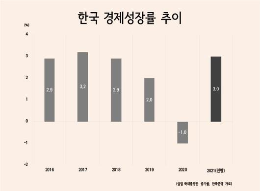 헤럴드경제