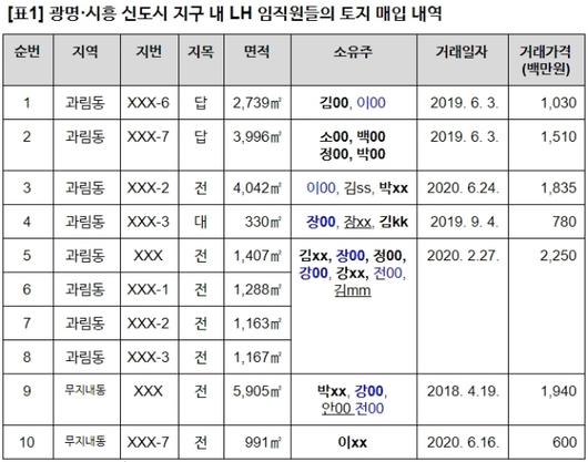 헤럴드경제