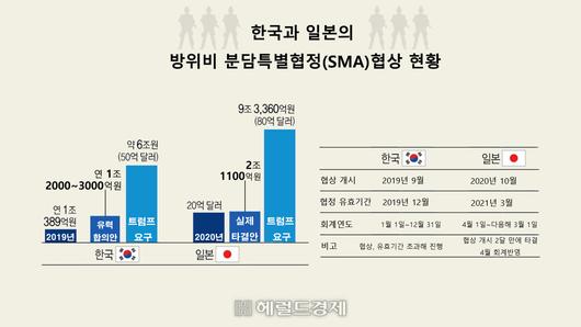 헤럴드경제