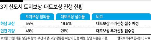 헤럴드경제