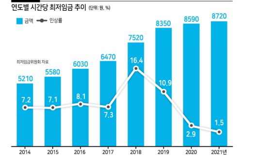 헤럴드경제