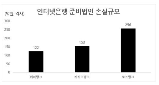 헤럴드경제