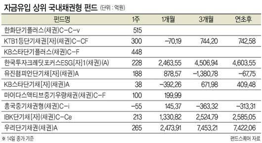 헤럴드경제