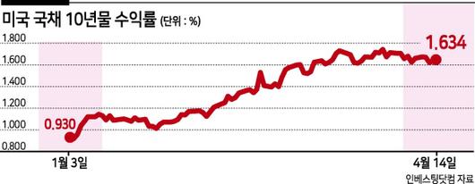 헤럴드경제