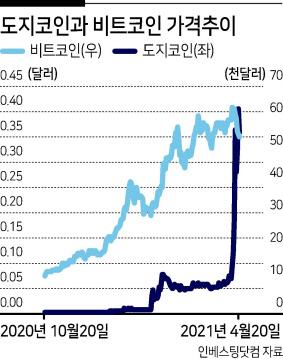 헤럴드경제