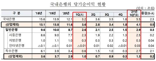 헤럴드경제