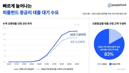 헤럴드경제