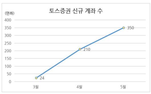 헤럴드경제