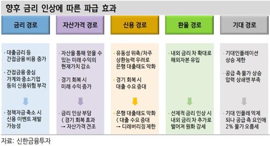 헤럴드경제