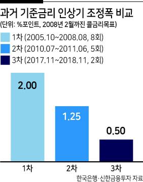 헤럴드경제