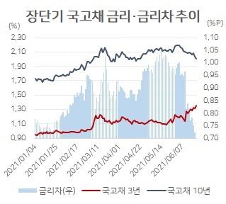 헤럴드경제