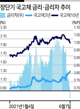 헤럴드경제