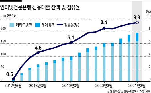 헤럴드경제