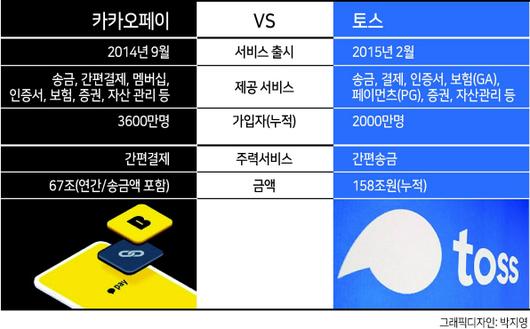 헤럴드경제