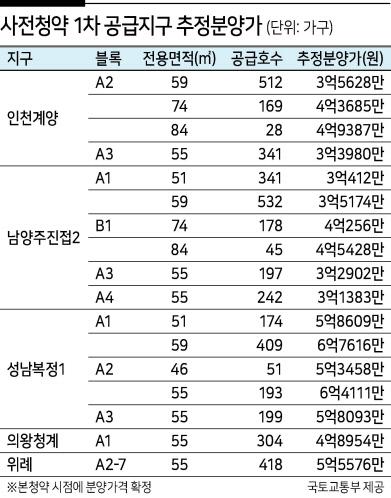 헤럴드경제