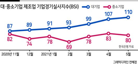 헤럴드경제