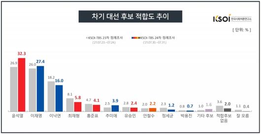 헤럴드경제