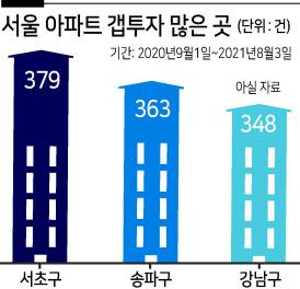 헤럴드경제