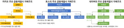 헤럴드경제