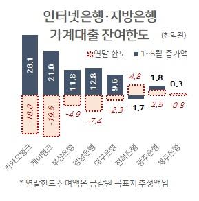 헤럴드경제