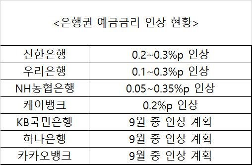 헤럴드경제