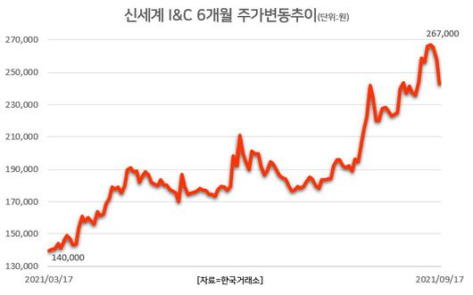 헤럴드경제