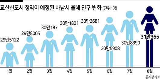 헤럴드경제