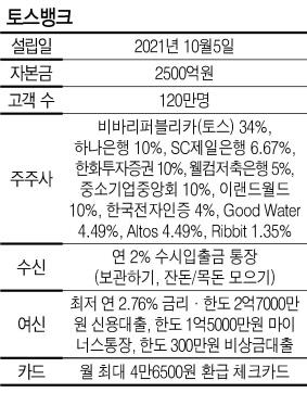 헤럴드경제