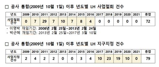 헤럴드경제