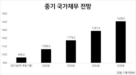 헤럴드경제