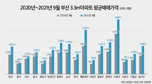 헤럴드경제