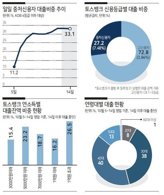 헤럴드경제