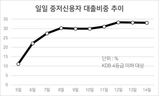 헤럴드경제