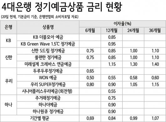 헤럴드경제