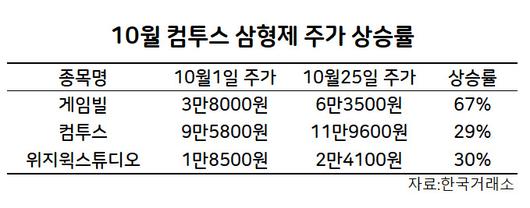 헤럴드경제