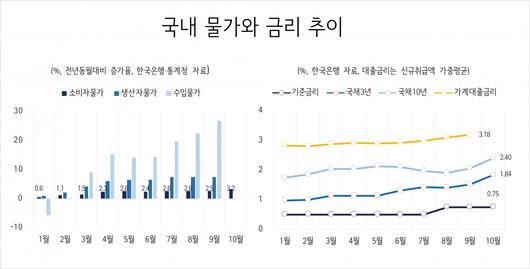 헤럴드경제