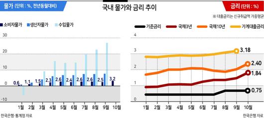 헤럴드경제