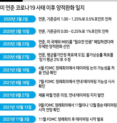 헤럴드경제