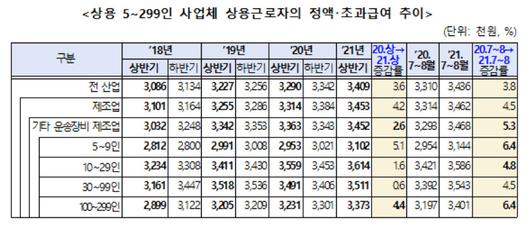 헤럴드경제