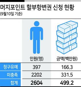 헤럴드경제