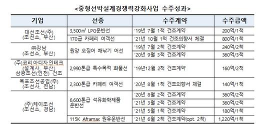 헤럴드경제