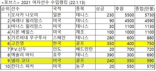 헤럴드경제