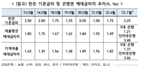 헤럴드경제