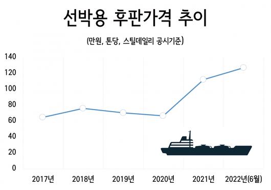 헤럴드경제