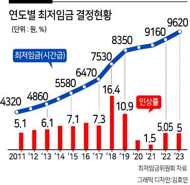 헤럴드경제