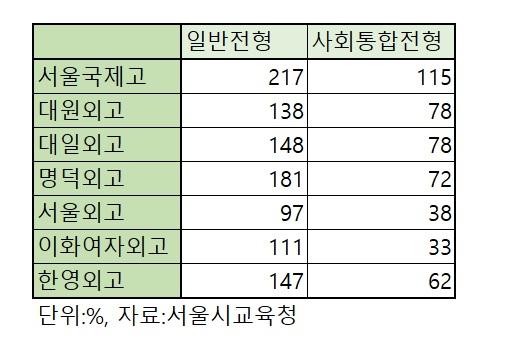 헤럴드경제