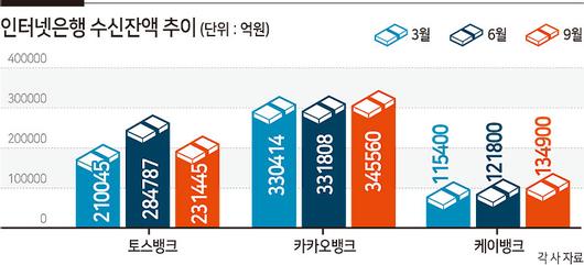 헤럴드경제