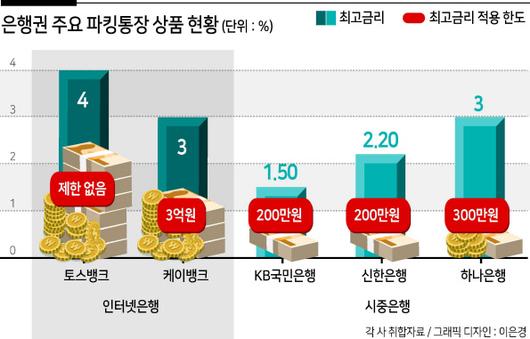 헤럴드경제