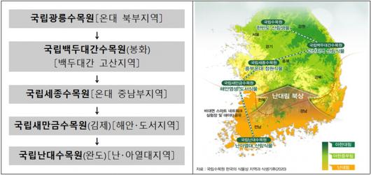 헤럴드경제